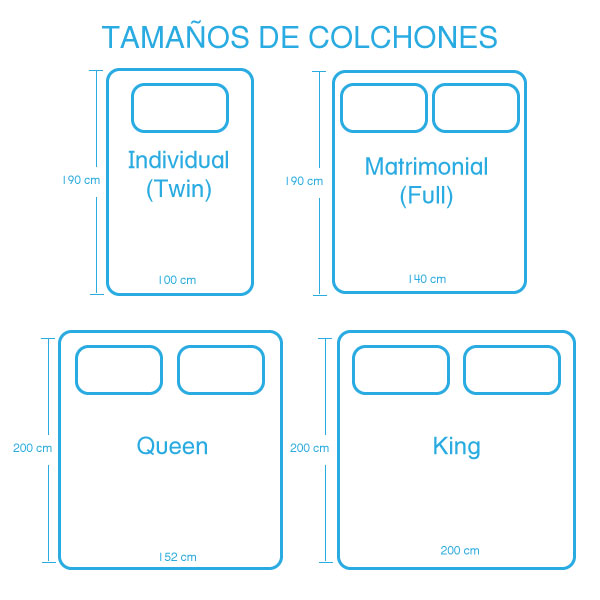 Tamaños de colchones en Costa Rica